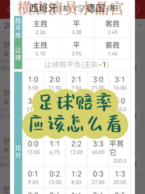 世界杯投注登录赔率变化怎么看更合理 世界杯投注登录赔率变化怎么看更合理